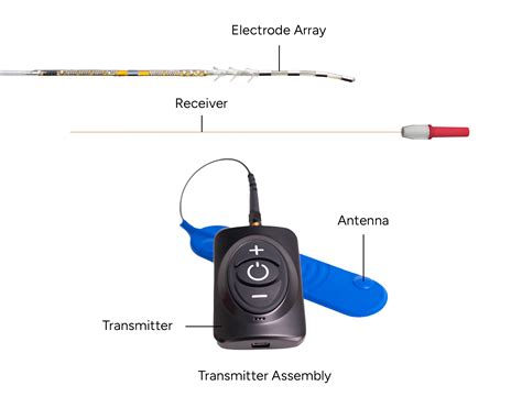 Peripheral Nerve Stimulation - Curonix