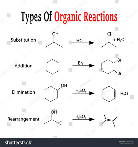 13,005 imágenes de Organic reaction - Imágenes, fotos y vectores de ...