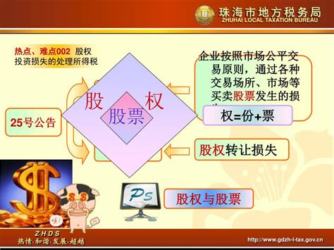 PPT - 税收相关政策解析 PowerPoint Presentation, free download - ID:3599020