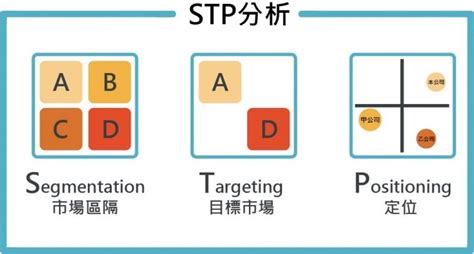 STP分析とは？マーケティング活動における活用方法や注意点を解説：MarkeZine（マーケジン）