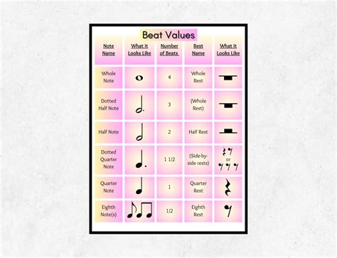 Image result for Note Values Music Theory