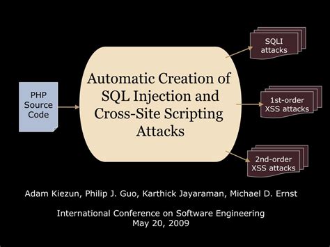 Image result for Cross Site Scripting vs SQL Injection