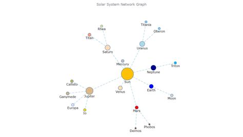 Image result for Best Network Graph Library JavaScript