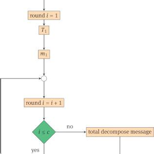 Image result for Method Authentication Code