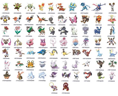 6 gen pokemon eng – Artofit