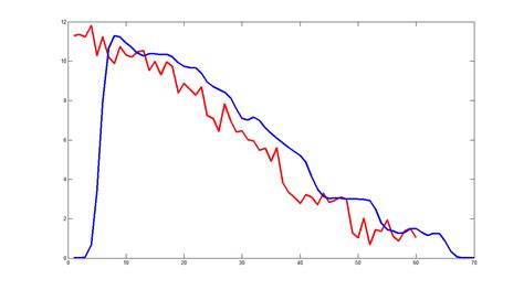 Image result for Python MATLAB Smooth