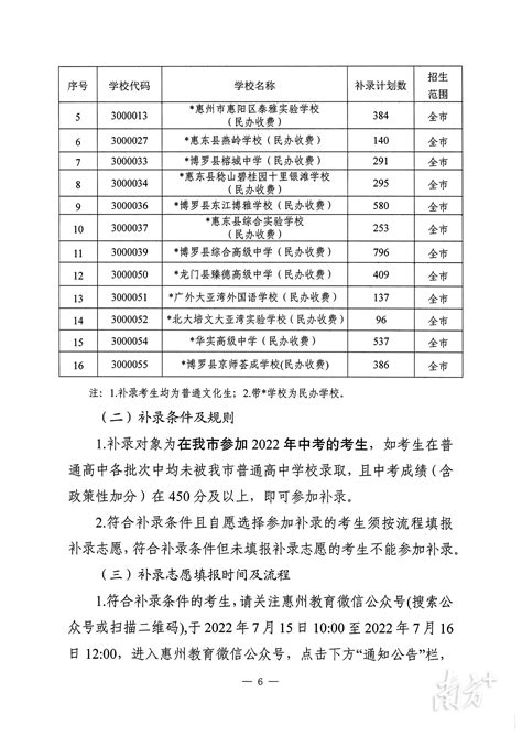 惠州中考录取分数线出炉 市一中直降近27分_新浪教育_新浪网