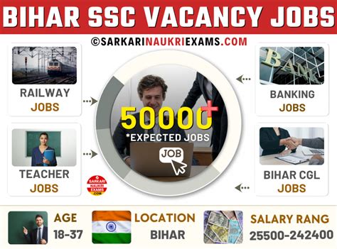 BSSC Recruitment 2026: Upcoming Bihar SSC Vacancies & Notification ...