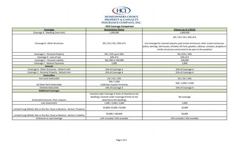 HO3 Coverage Comparison - Homeowners Choice
