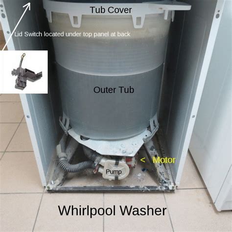 Washing Machine Not Spinning Properly 的图像结果