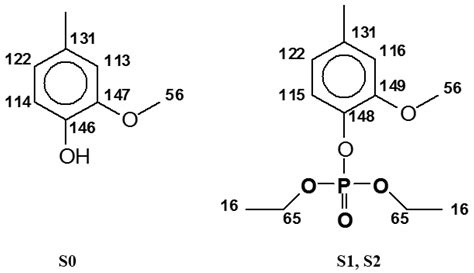 Analysis of the Cross-Linking Reaction of Lignin with Triethyl ...