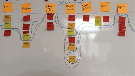 Story Map Invent 的图像结果