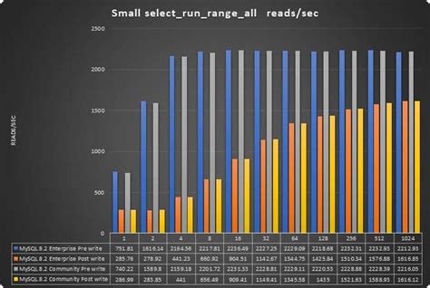 Image result for MySQL Community to MySQL Enterprise