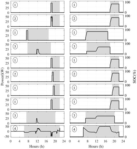 Electric Vehicles Energy Management with V2G/G2V Multifactor ...
