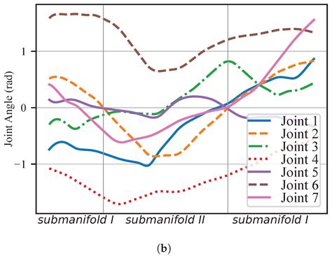 Redundancy-Based Motion Planning with Task Constraints for Robot ...