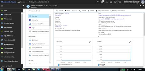 Azure Web App API 的图像结果