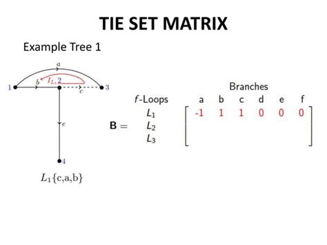 Image result for Tie Set Matrix Example Rhombus