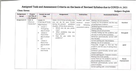 Class 7 Assignment Answer 的图像结果