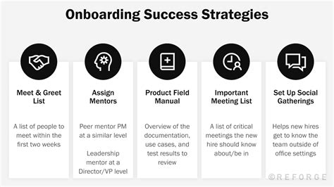 Onboarding Process Examples 的图像结果