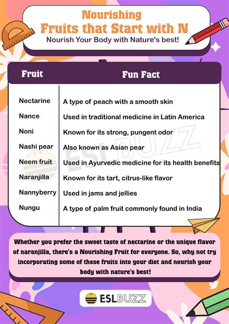 Nurture Your Vocabulary: Discover 7 Fruits That Start with N - ESLBUZZ