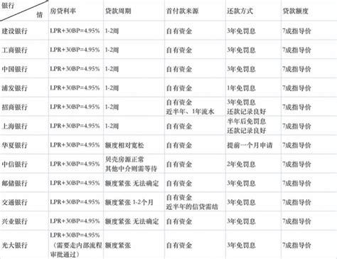 深圳房贷利率下调了！部分银行二套房利率最低5.25％_腾讯新闻