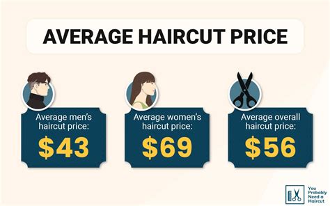 Cost Of Haircut How Much Is A Haircut? (2025 Pricing Guide)