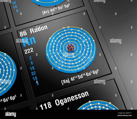 Diagram of the nuclear composition, electron configuration, and valence ...