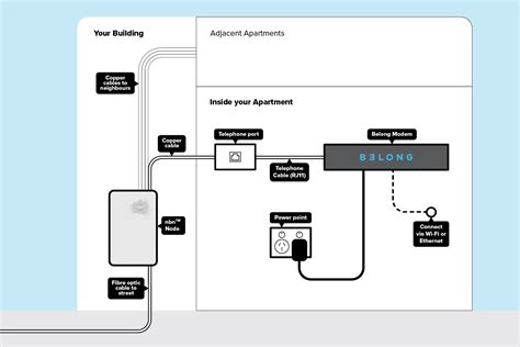 NBN FTTC Connection Box How Work 的图像结果