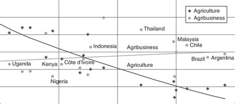 Image result for Structural Transformation