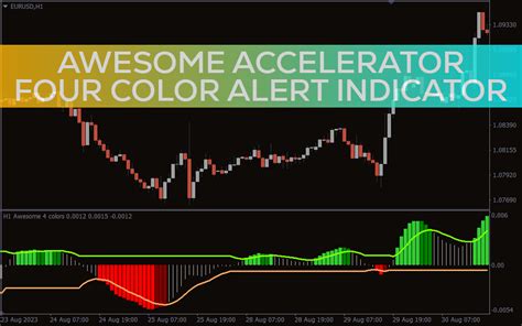 Image result for Deal Accelerator Alert