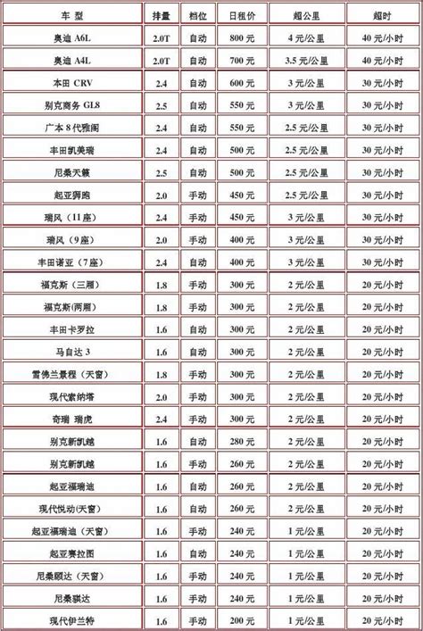 私立幼儿园收费一览表，北京私立幼儿园收费一览表_速网