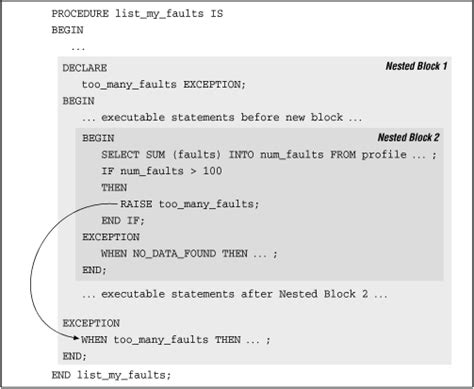 Image result for Oracle Exception Handling