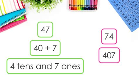 Image result for Math Help Expanded Form