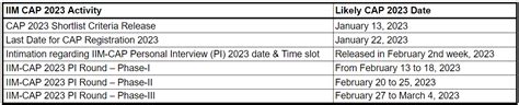 IIM CAP 2024 - CAT PDF Download