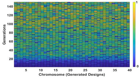 Compact EM Wave Trapping in Low-Index-Contrast Structures with Al2O3 ...