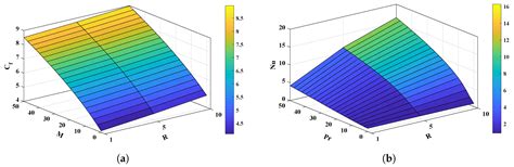 Heat Transfer Analysis of Nanofluid Flow in a Rotating System with ...