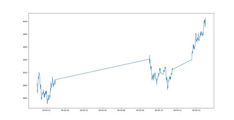 Python Time 图 的图像结果