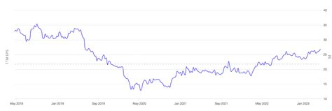 Second Pillar of Investing - Overvaluation increases fragility of our ...