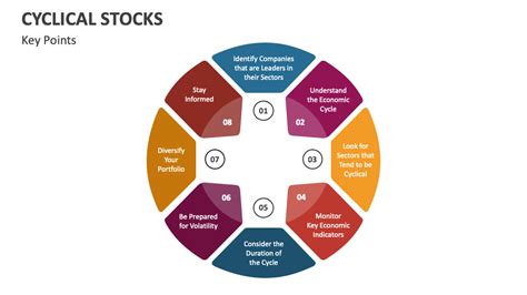 Example of Counter Cyclical Stocks 的图像结果