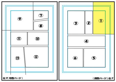 Image result for How Can Fin Password SQL