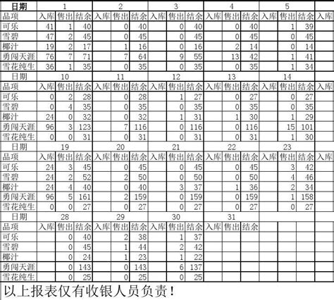 酒水盘存报表_word文档在线阅读与下载_免费文档