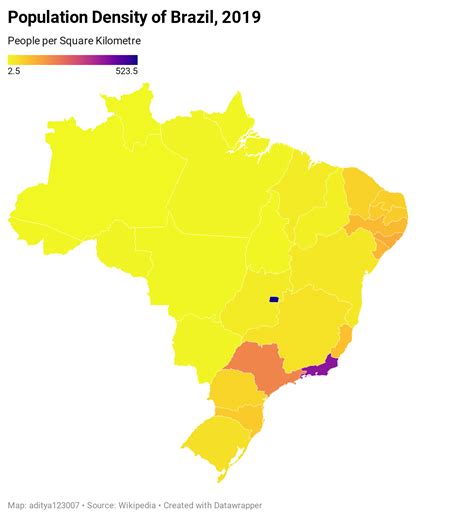 Brazil Population Chart