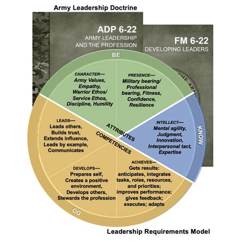 Center for Army Leadership on LinkedIn: #growthmindset # ...