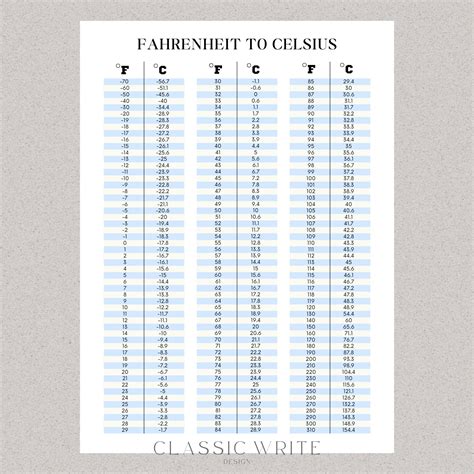 Printable Temperature Conversion Chart Fahrenheit to Celsius Celsius to Fahrenheit Celsius ...