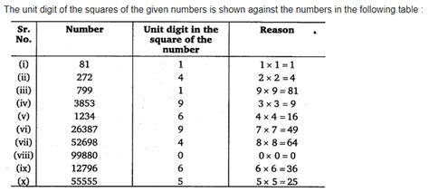 What will be the unit digit of the squares of the following numbers? (i ...
