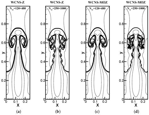 Improvement of Z-Weighted Function Based on Fifth-Order Nonlinear Multi ...