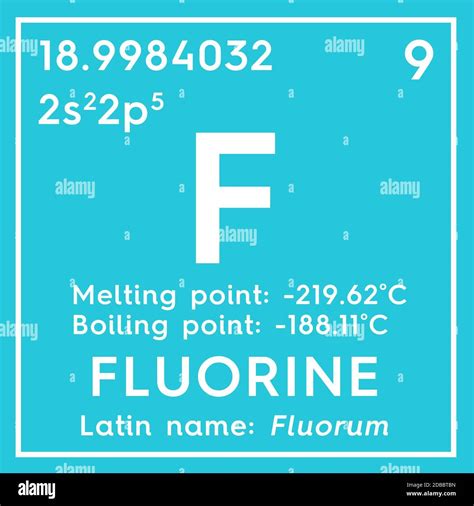 Fluorine Periodic Table Square Fluorine Element Tile Periodic Table"