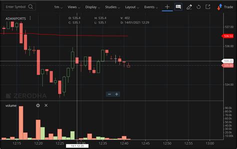 How to Collect Live Data From Kite Connect Using WebSocket Python 的图像结果