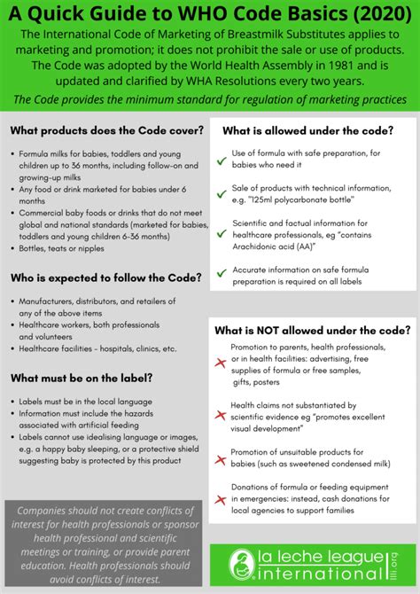 Image result for A Quick Guide to Who Code Basics