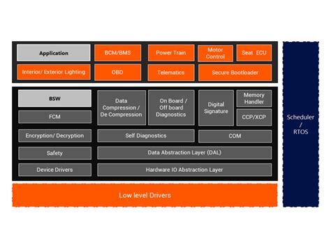 Arduino Library and BSP 的图像结果